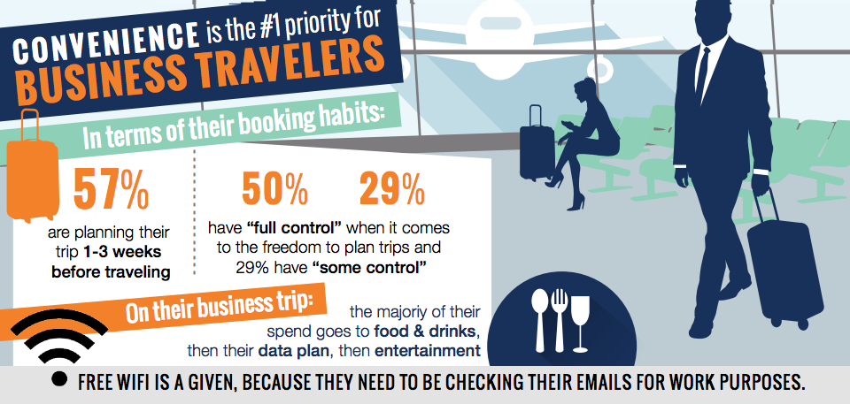 business travellers